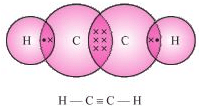 Olympiad Notes: Carbon and Its Compounds | Olympiad Preparation for Class 10