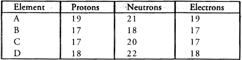 Class 9 Science Chapter 4 HOTS Questions - Structure of the Atom