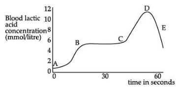 Class 10 Science: CBSE Sample Question Paper (2020-21) - 3 | Science Class 10