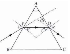 Human Eye and Colourful World Class 10 Worksheet Science Chapter 10