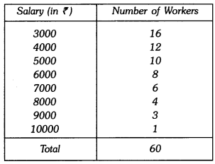 Class 9 Maths Chapter 13 Question Answers - Statistics