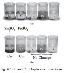 Class 8 Science Question Answers - Materials : Metals and Non-metals (Old Syllabus)