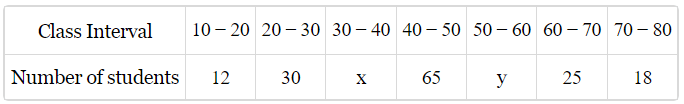 Class 10 Maths Chapter 13 HOTS Questions - Statistics