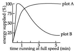 Class 10 Science: CBSE Sample Question Paper (2020-21) - 3 | Science Class 10