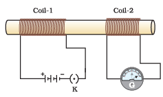 NCERT Exemplar: Magnetic Effects of Electric Current | Science Class 10