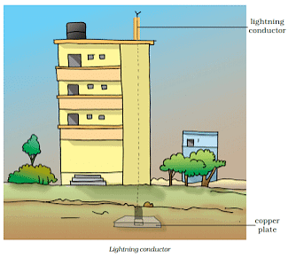 Some Natural Phenomena Summary Class 8 NCERT Summary Chapter 12