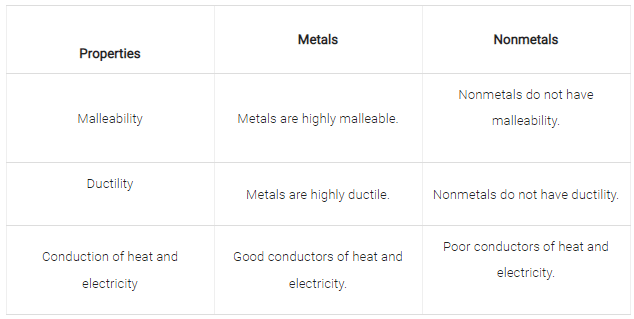 Lakhmir Singh & Manjit Kaur: Materials Metals And Non-Metals- 2 | Lakhmir Singh & Manjit Kaur Solutions: Class 8 Science