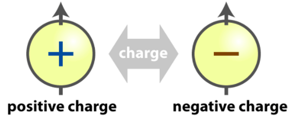 Olympiad Notes: Electricity | Olympiad Preparation for Class 10