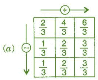 NCERT Solutions for Class 8 Maths - Fractions (Exercise 7.4, 7.5 and 7.6)