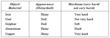 Class 8 Science Question Answers - Materials : Metals and Non-metals (Old Syllabus)