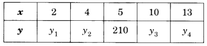 Class 8 Maths Chapter 11 Question Answers - Direct and Inverse Proportions