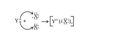 NCERT Exemplar: Periodic Classification of Elements | Physical Science for High School - Grade 9