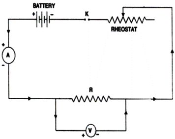 Olympiad Notes: Electricity | Olympiad Preparation for Class 10