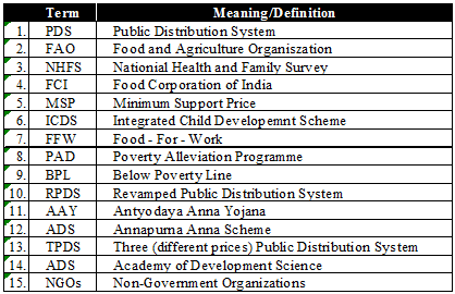 Class 9 Economics Chapter 4 Notes - Food Security in India