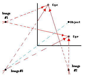 Lakhmir Singh & Manjit Kaur: Light- 2 | Lakhmir Singh & Manjit Kaur Solutions: Class 8 Science