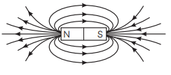 Class 10 Science Chapter 12 Previous Year Questions - Magnetic Effects of Current
