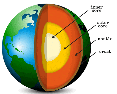 Class 8 Science: Sample Question Paper - 1 | Science Class 8