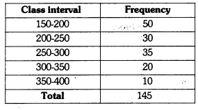 Class 9 Maths Chapter 13 Question Answers - Statistics