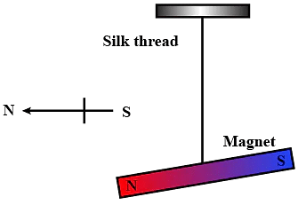 Olympiad Notes: Magnetic Effects of Electric Current | Olympiad Preparation for Class 10