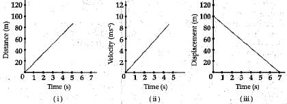 Class 9 Science: Sample Question Paper- 10 (With Solutions)