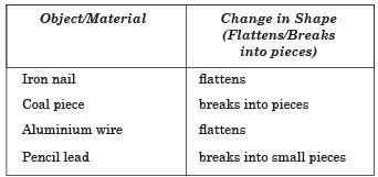 Class 8 Science Question Answers - Materials : Metals and Non-metals (Old Syllabus)
