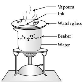 Class 9 Science: Sample Question Paper- 1 (With Solutions)