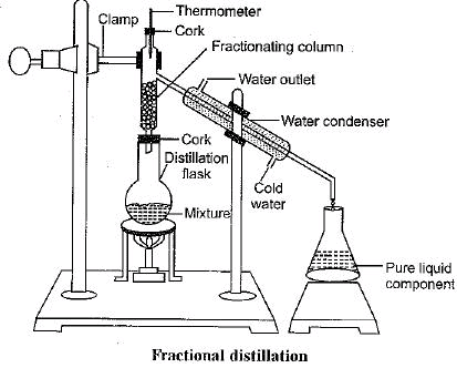 NCERT Exemplar (Part 2): Is Matter Around Us Pure | Science Class 9