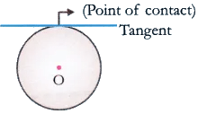Lab Manual: Tangents drawn from an External Point - Class 10