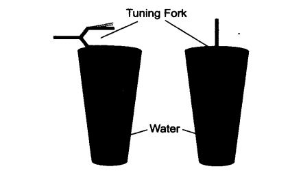 Class 9 Science Chapter 11 Question Answers - Sound
