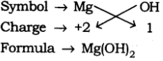 NCERT Solutions for Class 9 Science Chapter 3 - Atoms and Molecules
