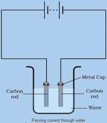 Chemical Effect of Electric current