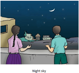 Stars & the Solar System Summary Class 8 NCERT Summary