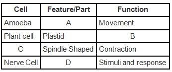 NCERT Exemplar Solutions: Cell - Structure & Functions | Science Olympiad Class 8