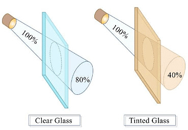 Light | Olympiad Preparation for Class 10
