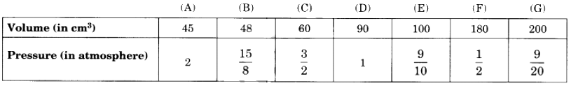 Class 8 Maths Chapter 11 Question Answers - Direct and Inverse Proportions