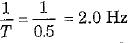 Class 9 Science - Sound Previous Year Questions