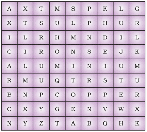 NCERT Exemplar Solutions: Materials : Metals & Non-metals | Science for Grade 6