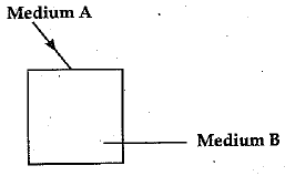 Class 10 Science: CBSE Sample Question Paper (2019-20) - 8 | Science Class 10