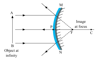 Board Paper Of Class 10 2018 Science Delhi - With Solutions | Past Year Papers for Class 10