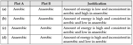 Class 10 Science: CBSE Sample Question Paper (2020-21) - 3 | Science Class 10