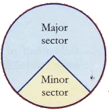 Lab Manual: Area of Circle by Paper Cutting & Pasting Method - Class 10