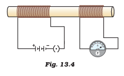 NCERT Exemplar: Magnetic Effects of Electric Current | Science Class 10