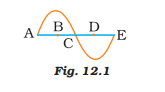 NCERT Exemplar: Sound | Science Class 9
