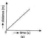Class 9 Science: Sample Question Paper- 11 (With Solutions)