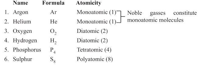 Atoms & Molecules Summary Class 9 Science