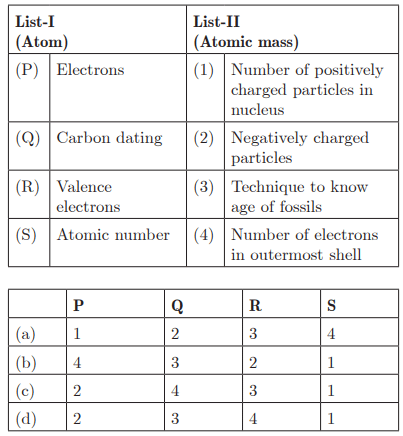 Class 9 Science Chapter 4 Practice Question Answers - Structure of the Atom