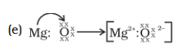 NCERT Exemplar: Periodic Classification of Elements | Physical Science for High School - Grade 9