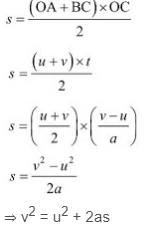 Motion Class 9 Notes Science Chapter 7