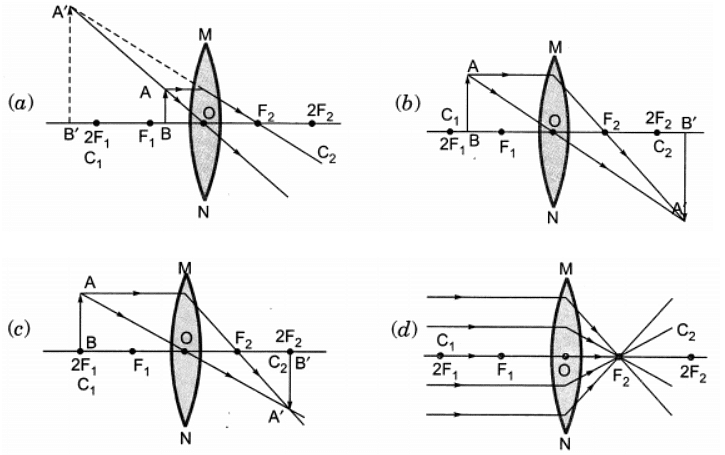 Class 10 Science Chapter 9 Question Answers - Light - Reflection and Refraction