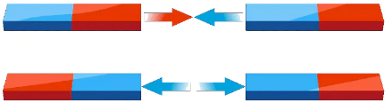 Olympiad Notes: Magnetic Effects of Electric Current | Olympiad Preparation for Class 10